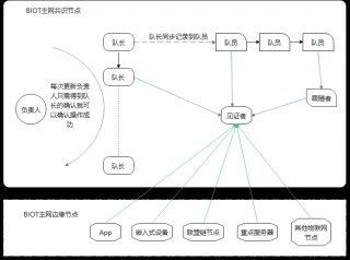 信任机推出前的感想