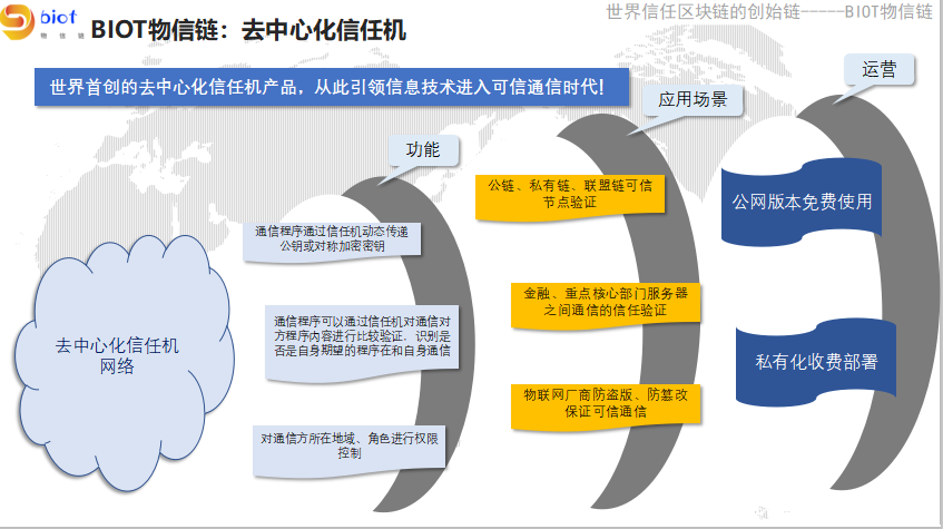 测试网上线运行