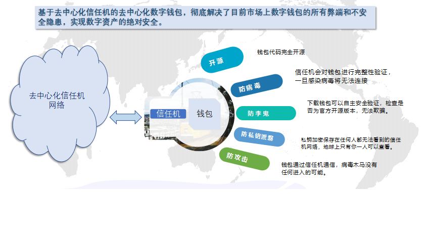 Biot开发接口介绍